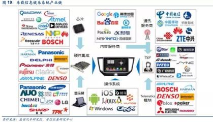 汽车电子 下一个苹果产业链的崛起