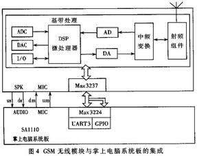 掌上电脑集成无线通信功能的设计与实现 计算机信息系统集成的关键实践