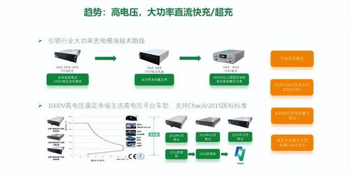 LLC磁集成技术能否成为充电桩行业的常态化产品——从计算机信息系统集成视角探究
